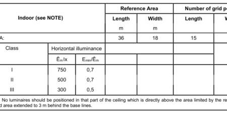 Tennis court lighting Standards