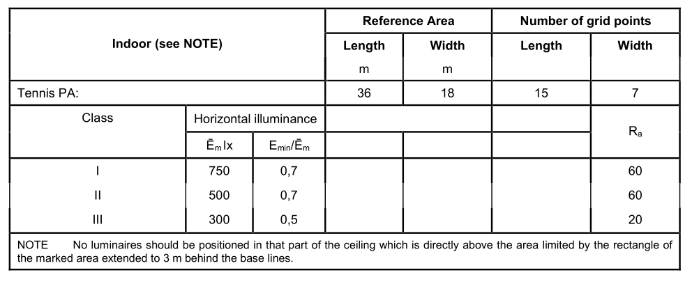 Tennis court lighting Standards